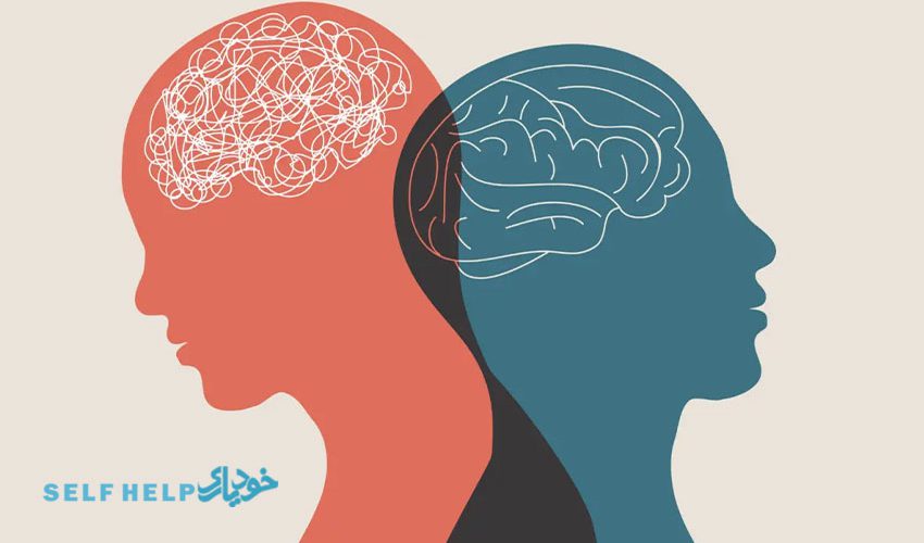 توسعه ذهن آگاهی